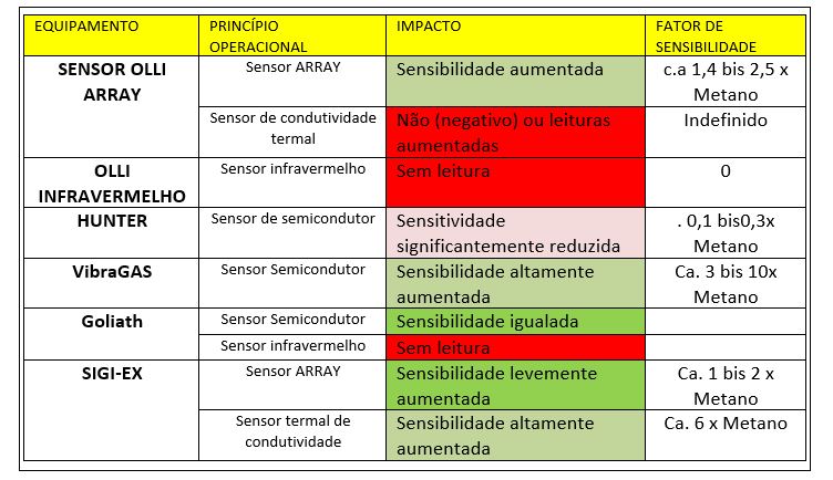 Hydrogenio