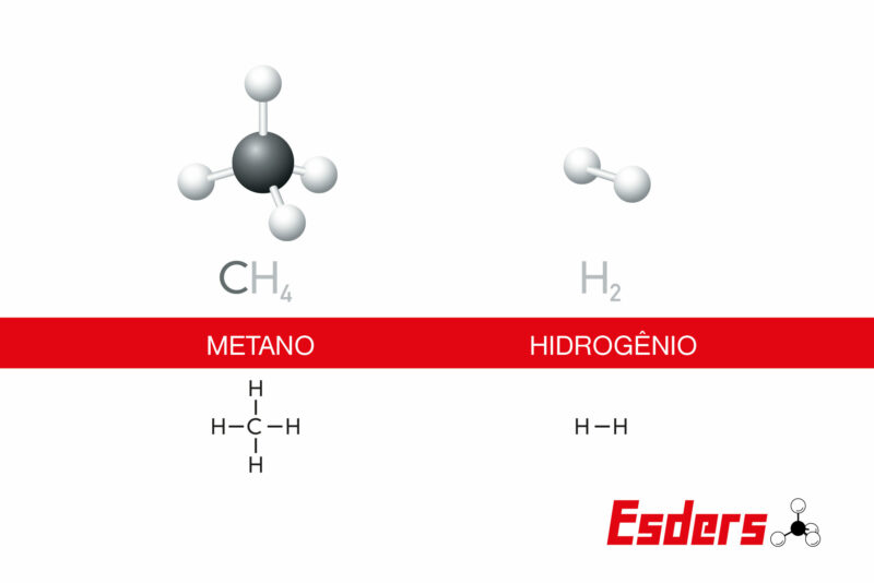 Tecnologia de medição com componentes de hidrogenio